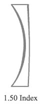 1.50 Standard-Index